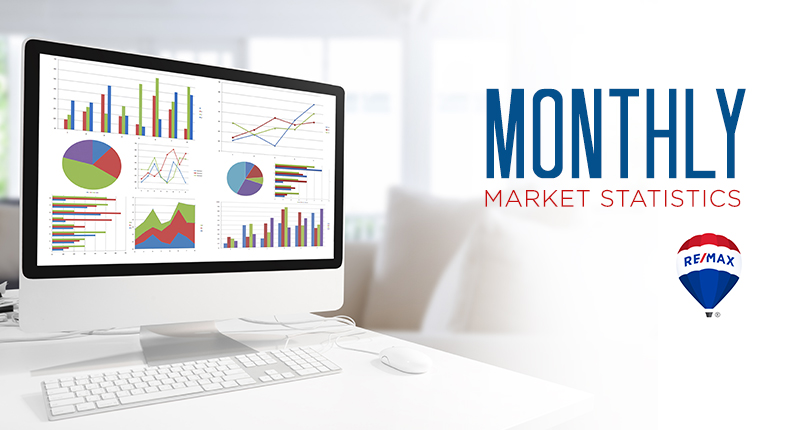 October 2018 Nanaimo Real Estate Market Update