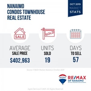 Nanaimo Townhouse Home