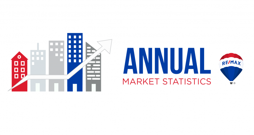 2019 Nanaimo Real Estate Market Annual Review