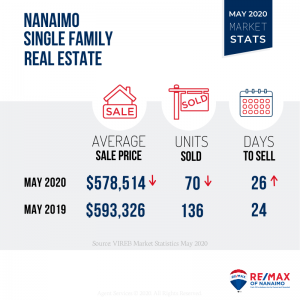 Nanaimo Real Estate Market