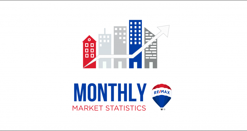 March 2021 Nanaimo Real Estate Market Stats