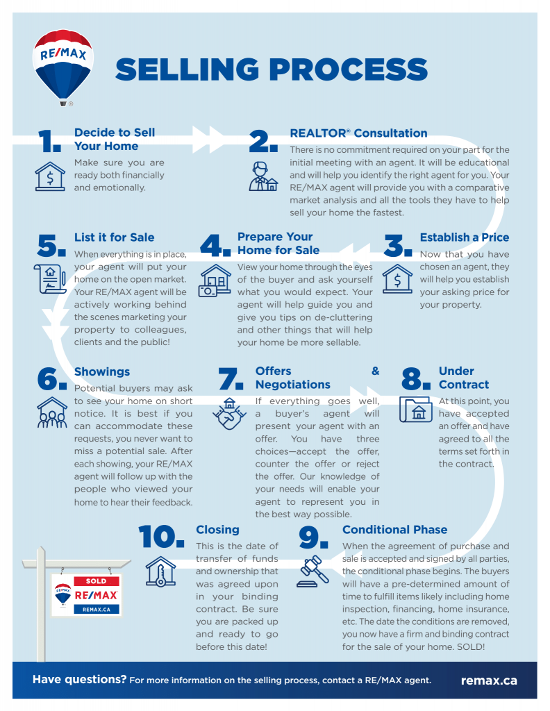10 Steps To Selling Your Home