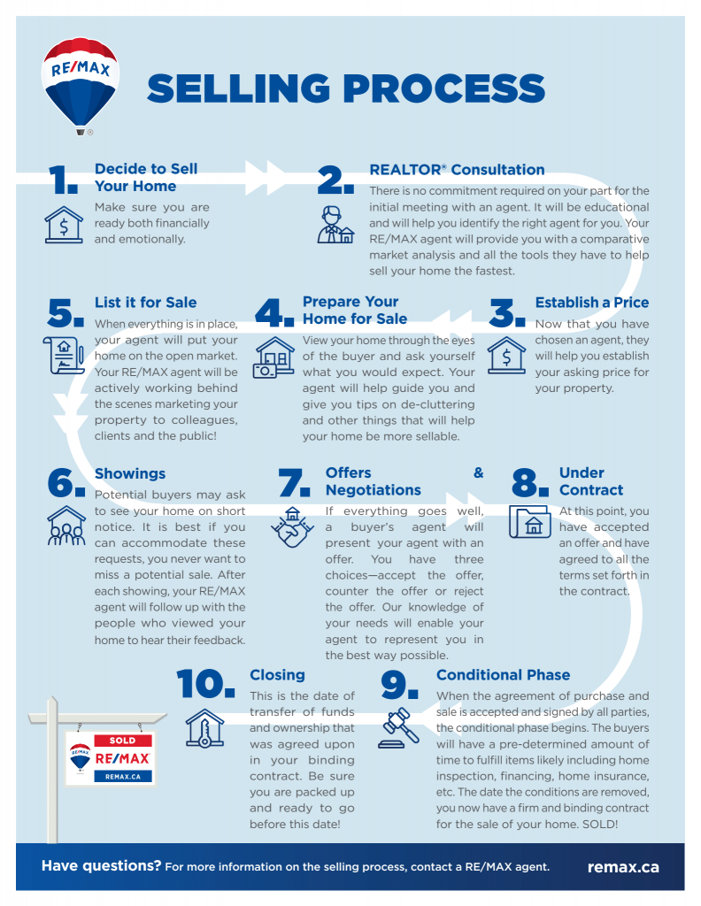 10 Steps to Selling Your Home