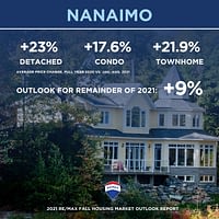 Fall 2021 Canadian Housing Market