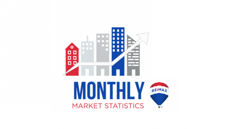 November 2021 Nanaimo Real Estate Market Stats