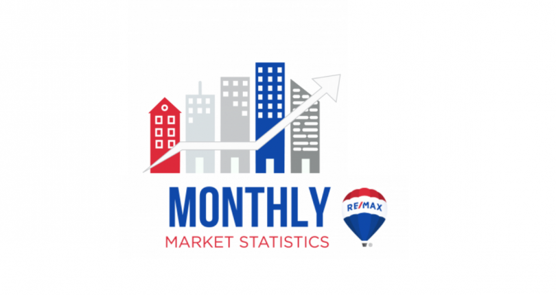 December 2021 Nanaimo Real Estate Market Stats