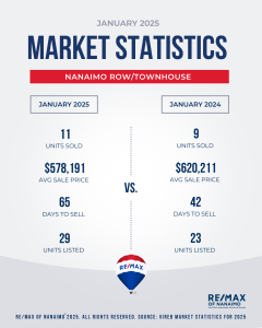 January 2025, Row_Townhouse, Nanaimo BC