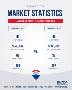 January 2025, Single Family, Nanaimo BC