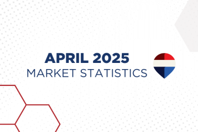Real Estate market stats, April 2025. Vancouver Island Homes For sale